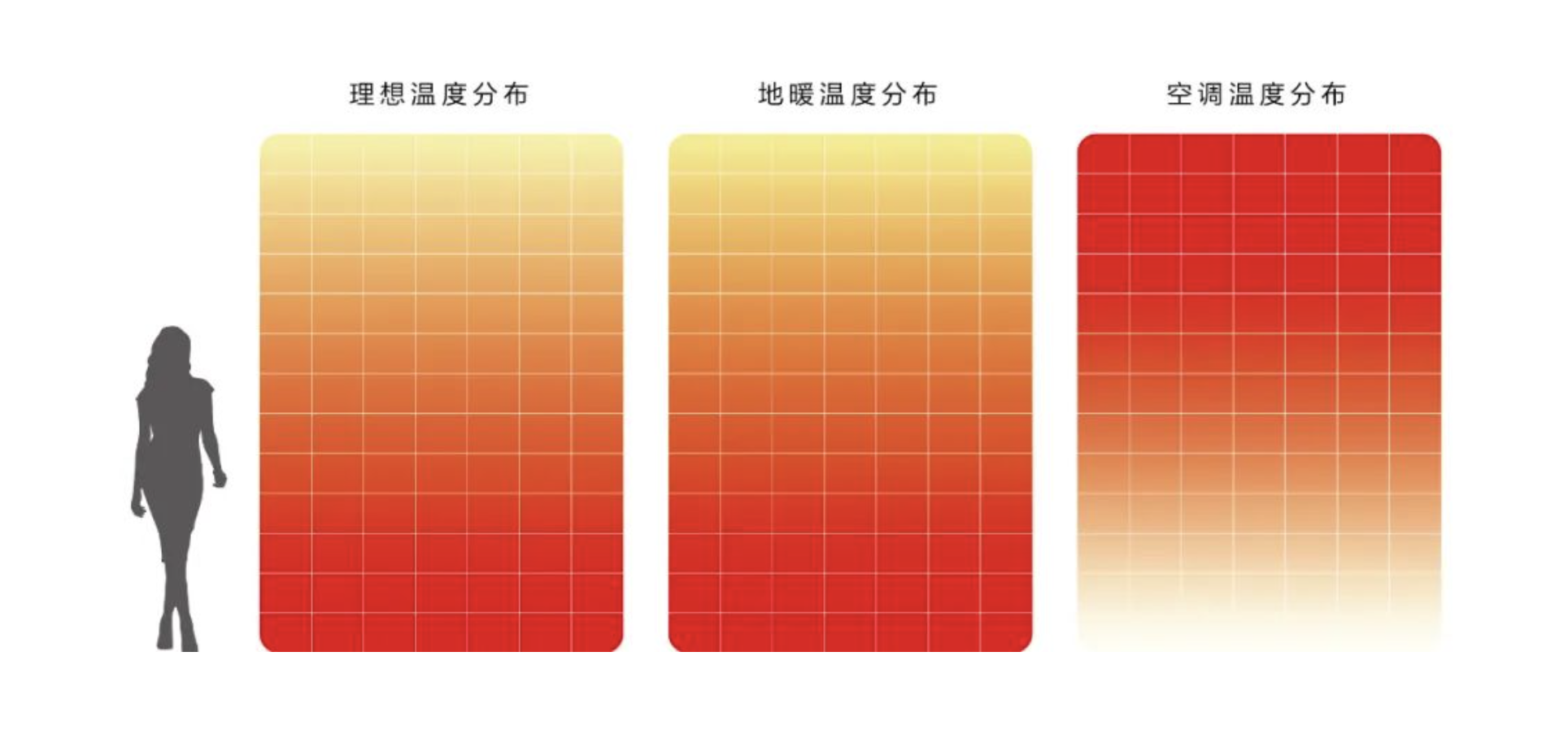 有了空调还需要装地暖吗？(图2)